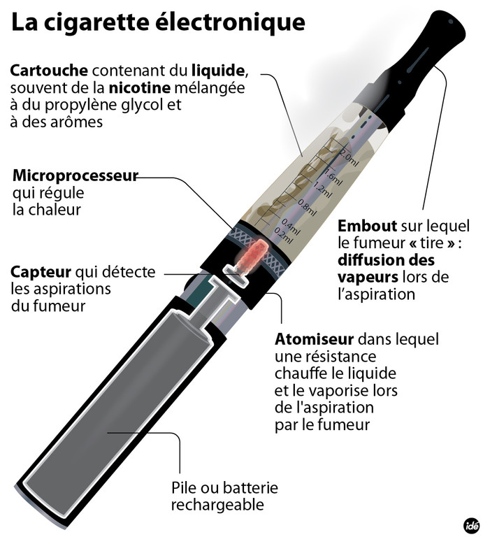 infographie-cigarette-electronique